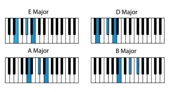 simple sad piano chords
